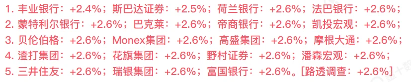 美国5月核心PCE物价指数将于6月27日20:30公布 预期值为+2.6%