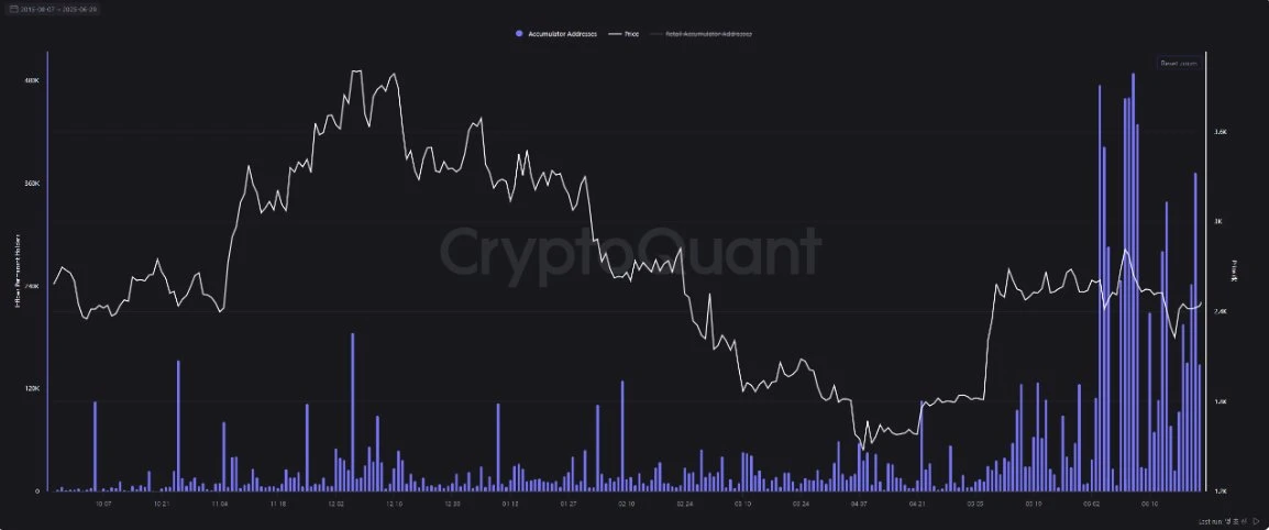 CryptoQuant分析师暗示以太长期持有者累积模式