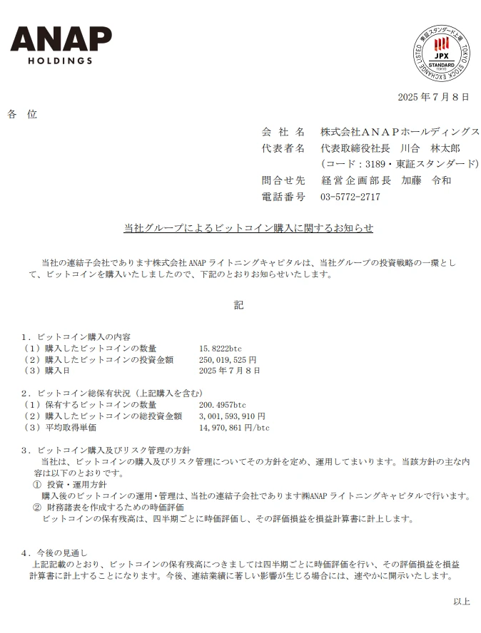 日本时尚品牌 ANAP Holdings 于 7 月 8 日增持 15.8 枚 BTC