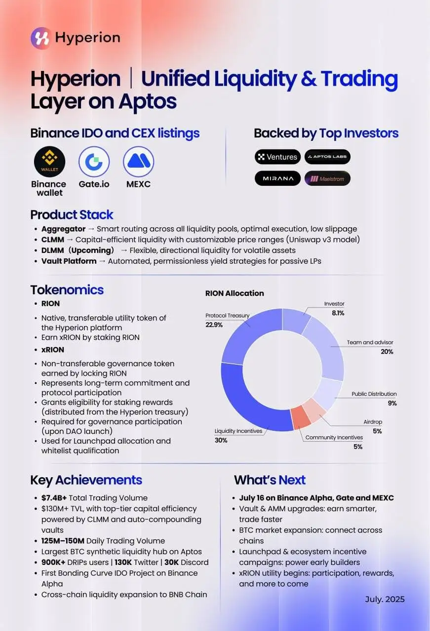 Hyperion项目公布RION代币经济学分配方案