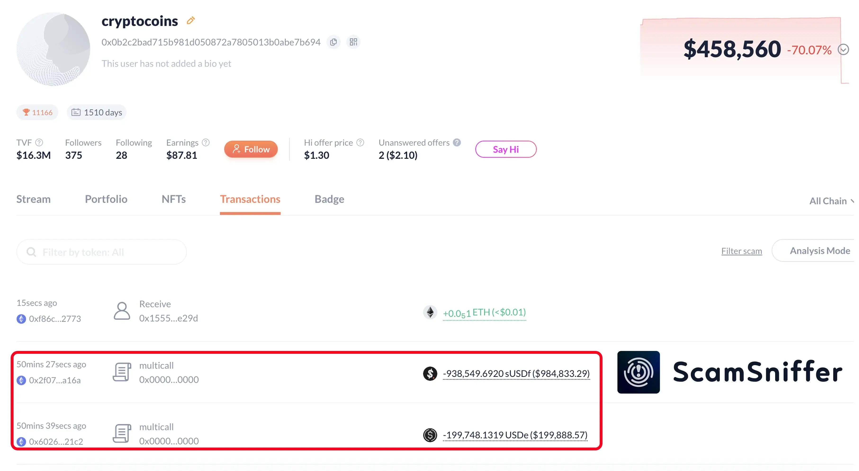 Scam Sniffer监测：用户因签署钓鱼签名损失106万美元加密资产