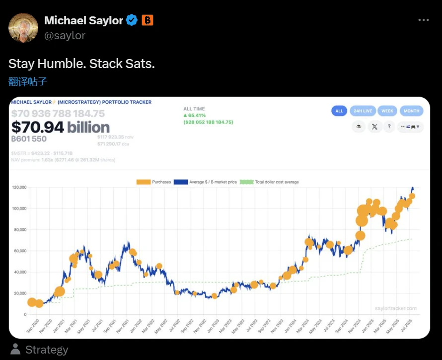 Michael Saylor于X平台发布比特币持仓追踪信息