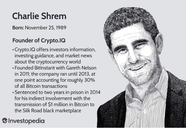 Bitcoin Foundation创始人：Charlie Shrem