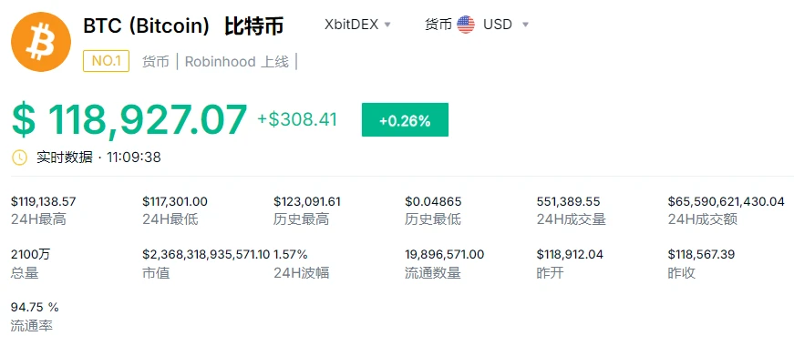 以太坊市值能否超越比特币？技术、生态与市场多维分析