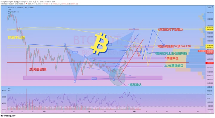BTC日线收盘时间及每日收益如何计算？