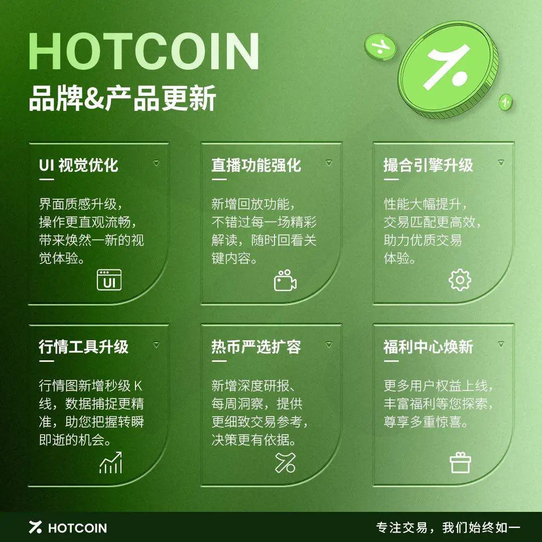 Hotcoin启动品牌焕新计划，六大核心模块全面升级