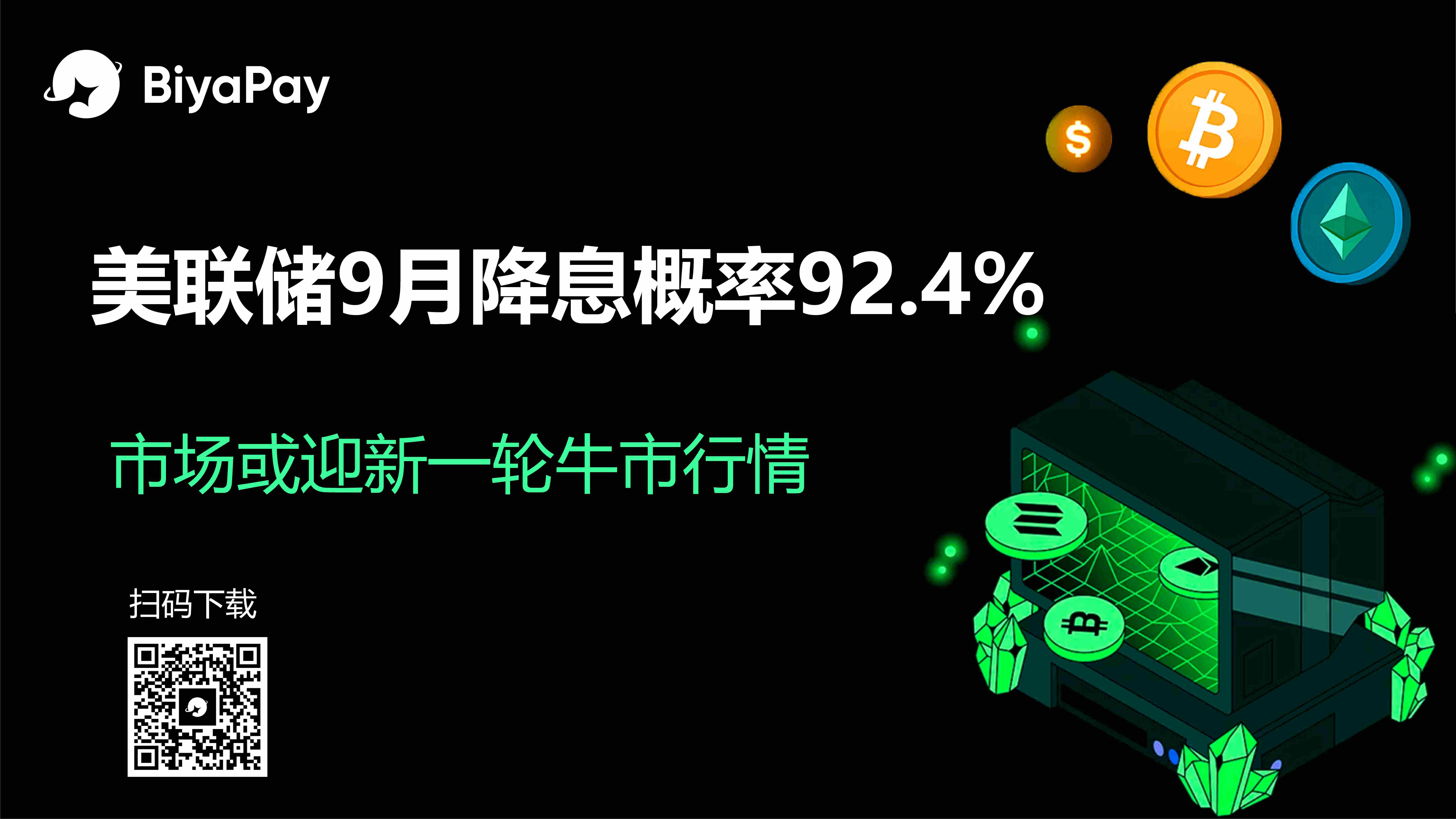 美联储9月降息预期骤升至92.4% 市场情绪修复与BiyaPay创新服务引关注