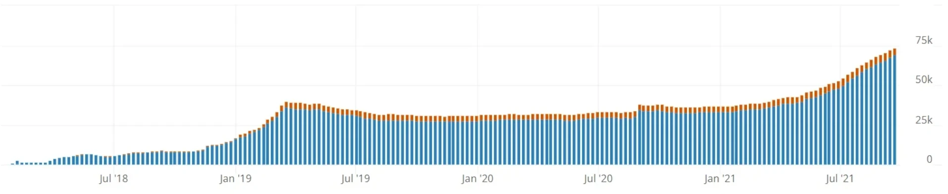 以太坊Layer 2与比特币闪电网络，区块链扩容有何差异与未来？