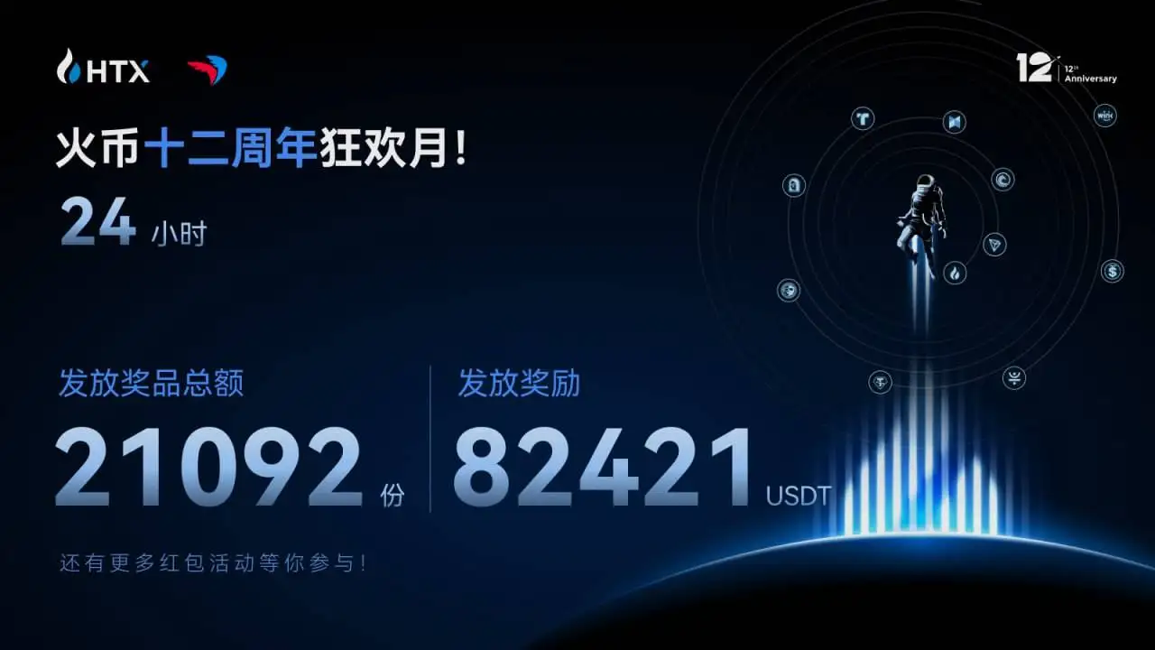 火币HTX联合Paycoin开启12周年狂欢月活动