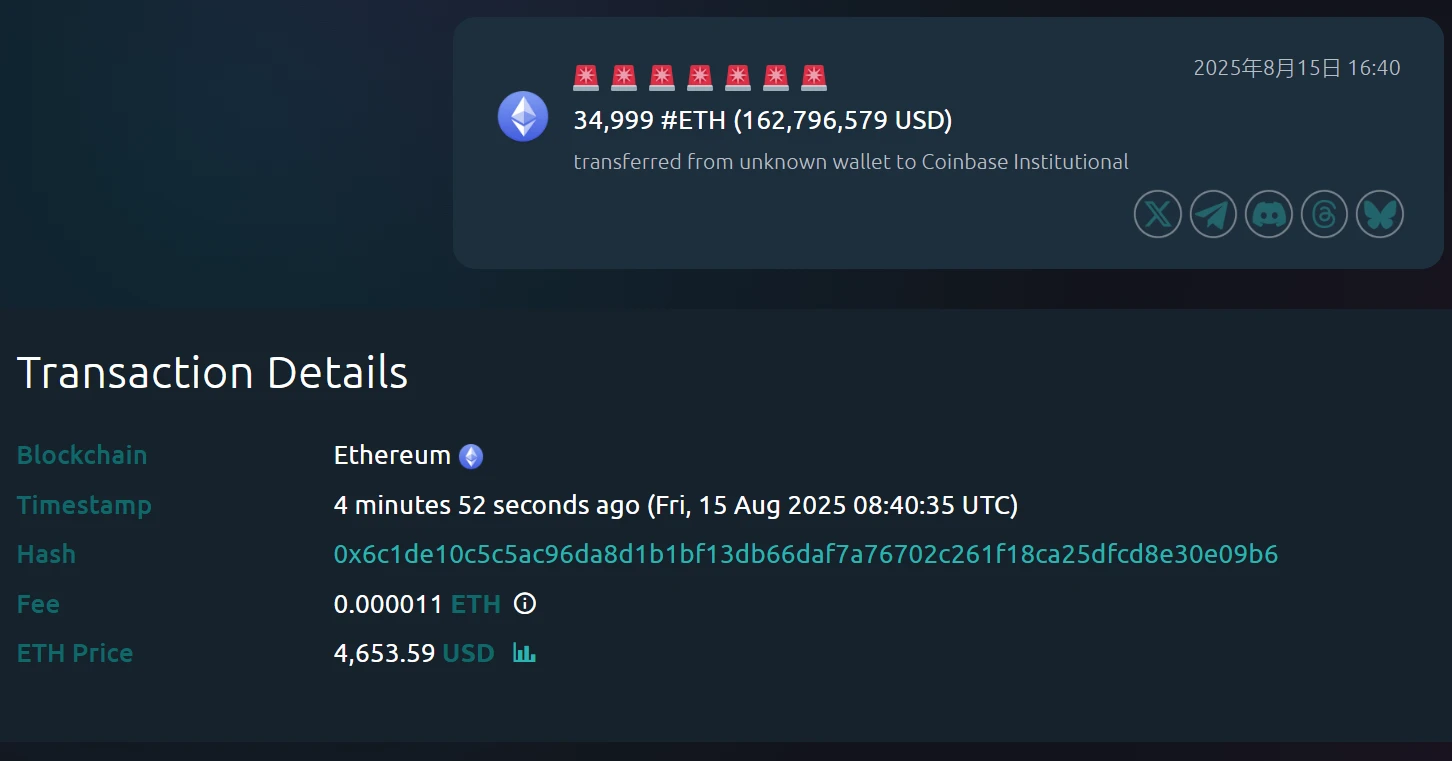 某钱包向Coinbase Institutional转移34,999枚ETH，价值约1.63亿美元