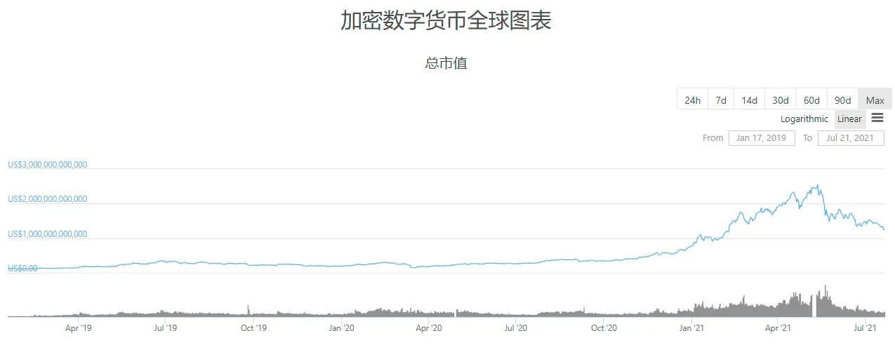 在“机构牛”牛市中，机构投资者究竟有没有赚到钱？