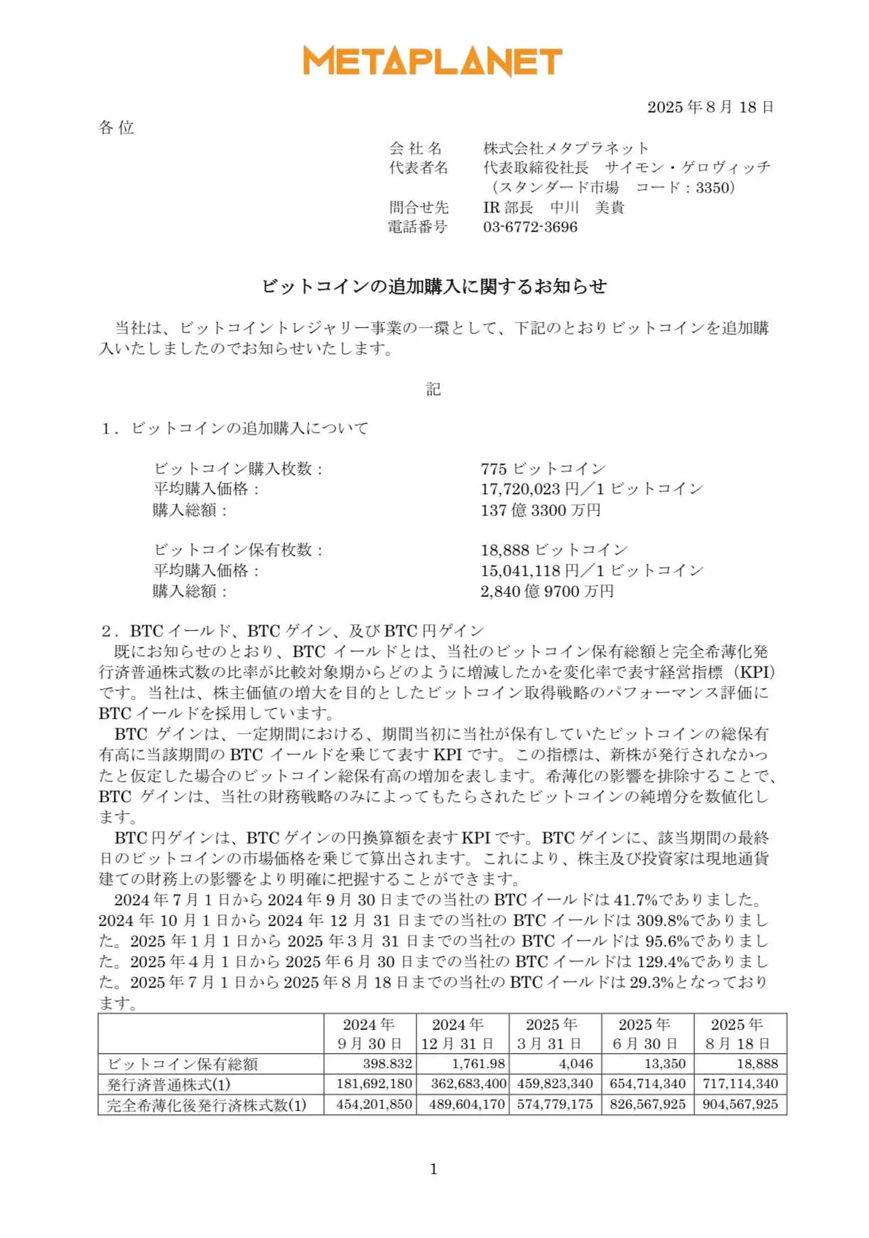 日本上市公司Metaplanet增持775枚比特币，总持有量达18,888枚BTC