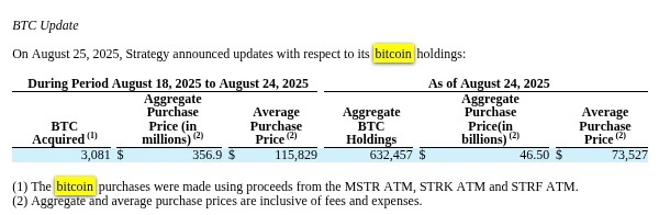 Strategy机构8月25日增持3,081枚BTC 持仓总量达632,457枚