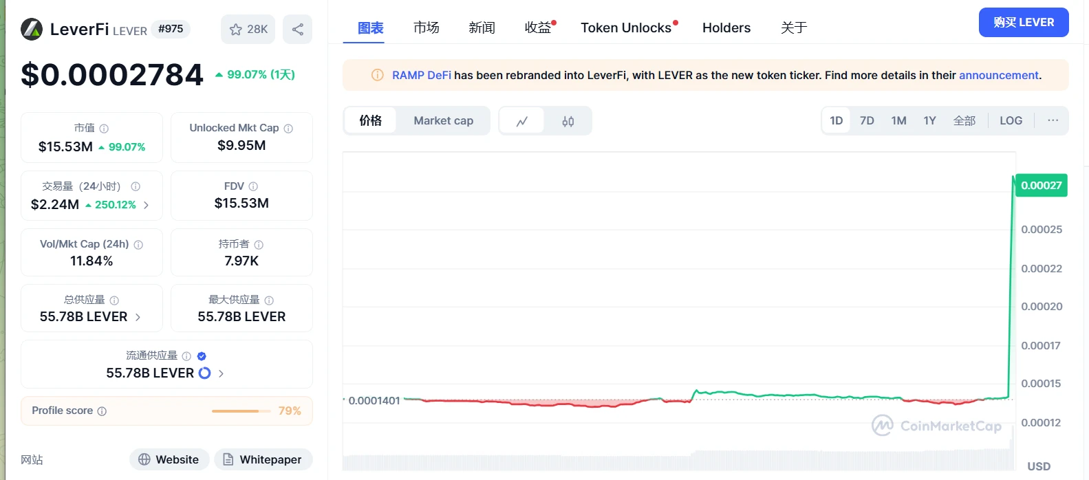 LEVER代币价格短时飙升100% 币安下架相关永续合约引发市场波动