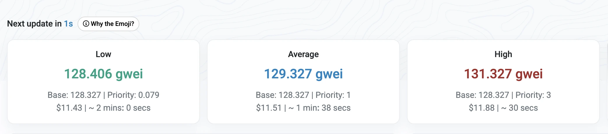 以太坊Gas费因WLFI代币解锁短时突破120gwei