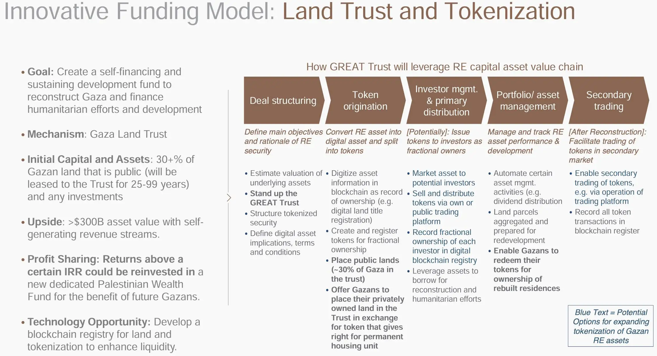 特朗普政府拟推GREAT Trust提案：区块链通证化助力加沙重建计划