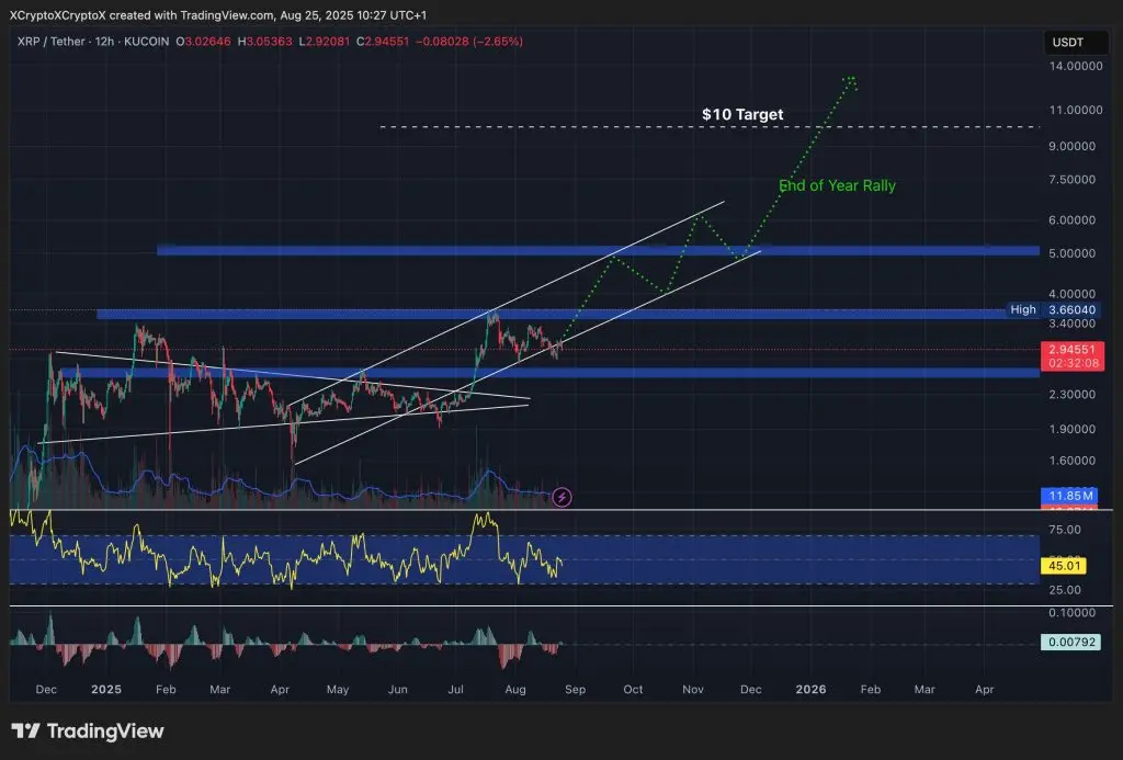 WLFI与RaveDAO合作推出首个USD1支付场景线下活动，计划新加坡Token2049期间打造F1赛事最大规模演出