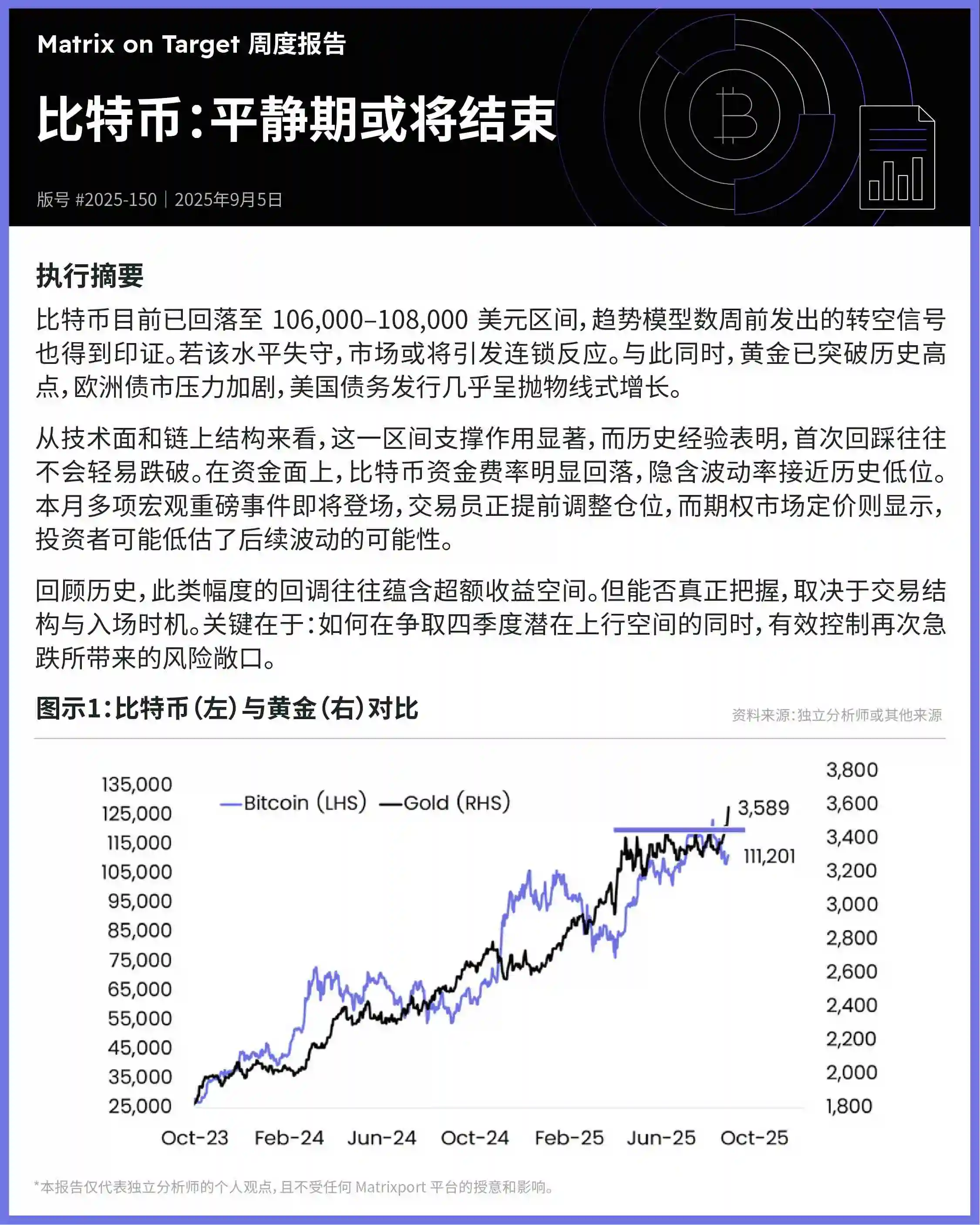 Matrixport周报：比特币回落至106,000-108,000美元区间，黄金创新高与美债激增引关注