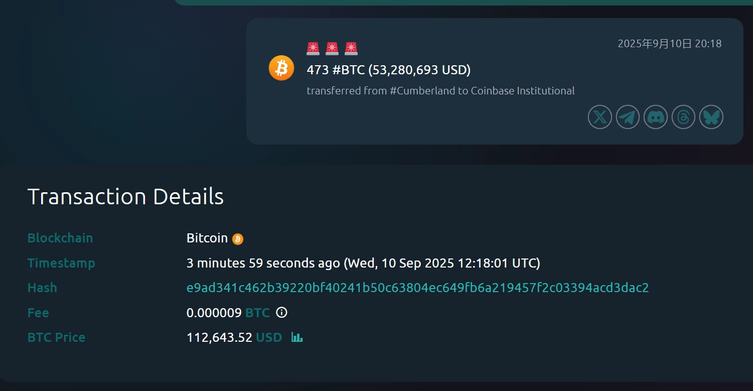Whale Alert监测：473枚BTC从Cumberland转移至Coinbase Institutional